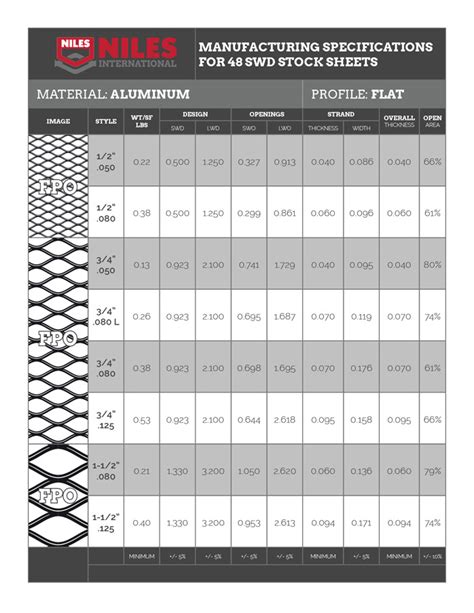 metal expanded sheet|expanded metal strength chart.